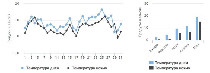 какая погода в крыму в марте