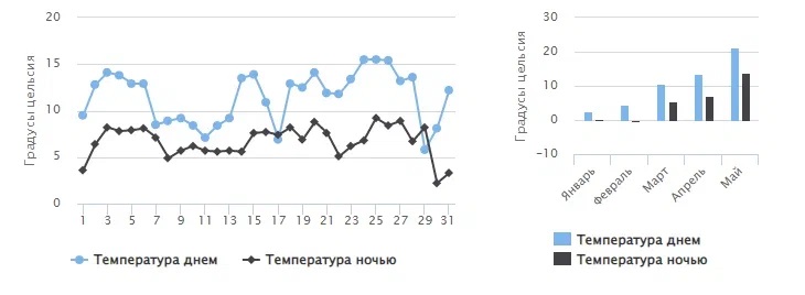 погода в крыму в начале марта