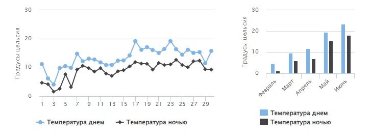 погода в крыму в апреле
